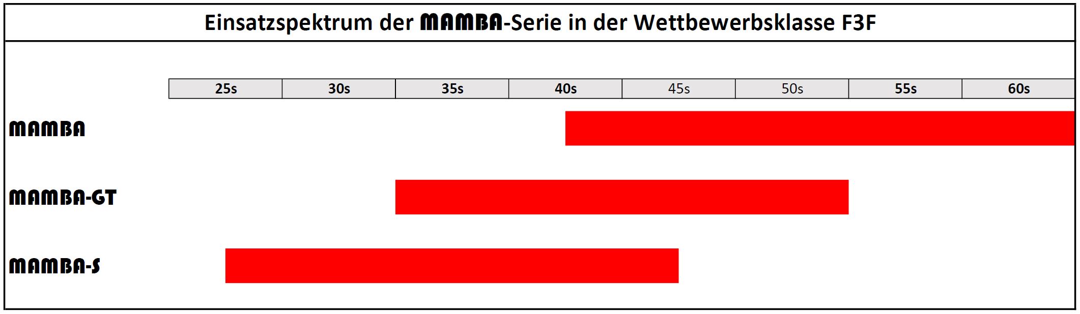 competition-tools - MAMBA-Serie